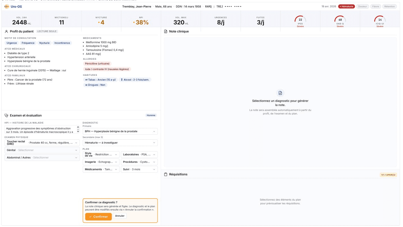 Uro-OS clinician dashboard summary